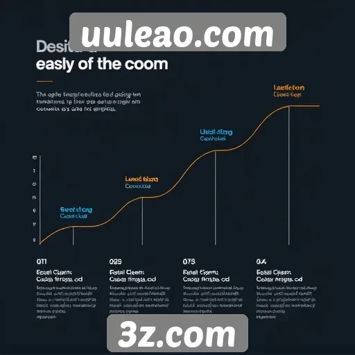 Evolução do design do uuleao ao longo do tempo